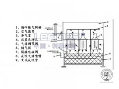 自潔式空氣過(guò)濾器結(jié)構(gòu)是什么？